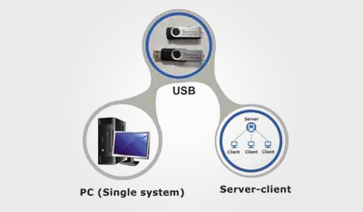 Englishlanguagelab_delivery-mode