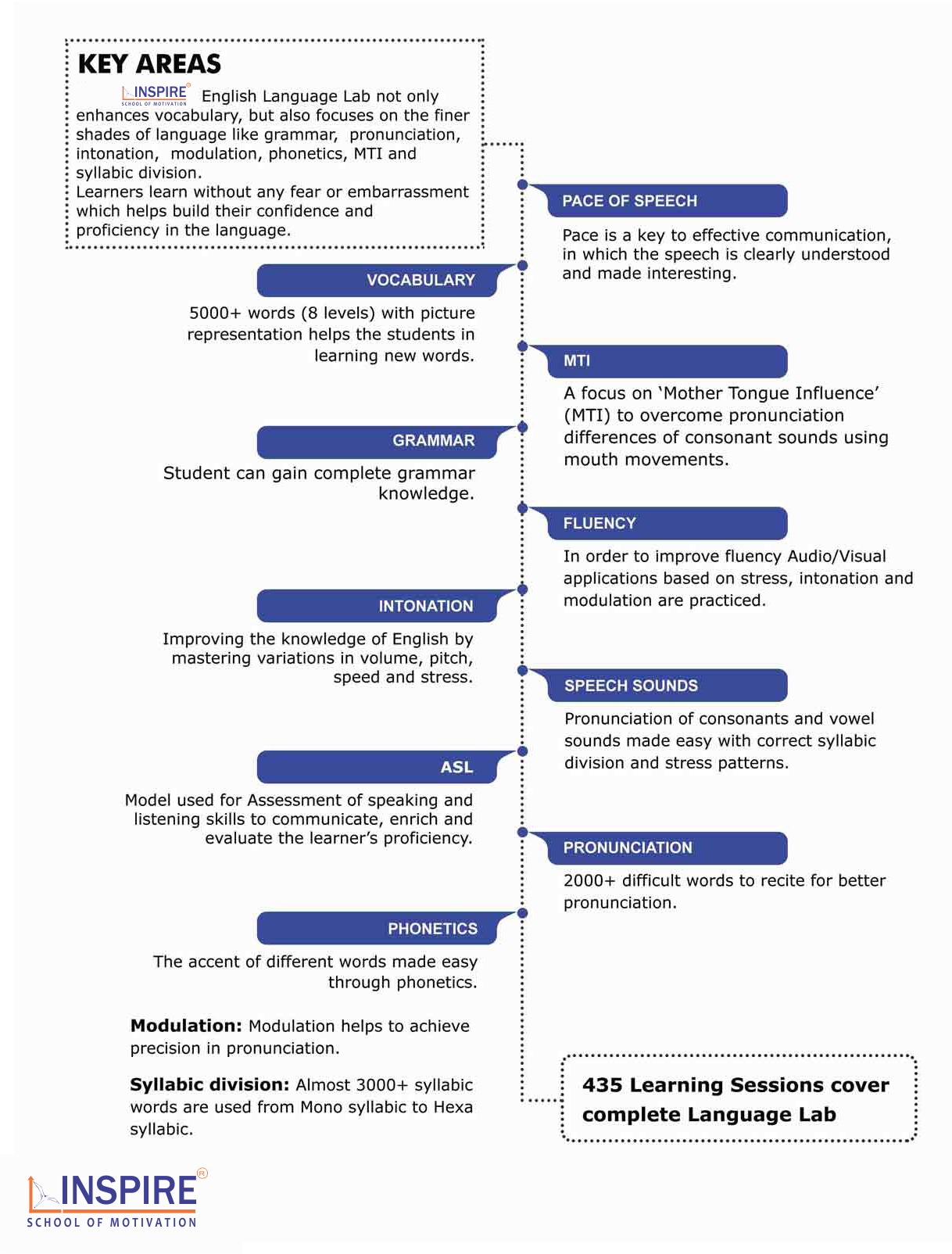 Englishlab_key-areas