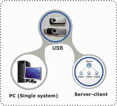 Englishlanguagelab_delivery-mode